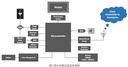 集成且不顯眼的糖尿病管理系統(tǒng) 信息系統(tǒng)集成服務(wù)的關(guān)鍵作用